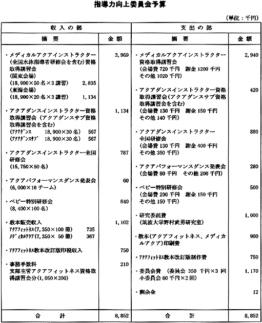 第21期収支決算予算書 第21期収支決算予算書