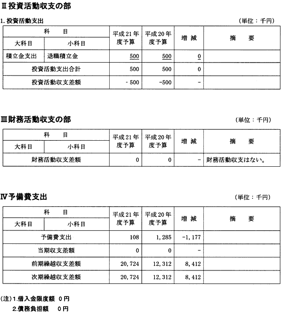 2.�����������x�̕�