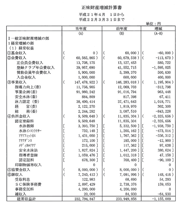 �������Y�����v�Z��