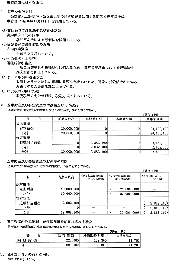 �������\�ɑ΂��钍�L